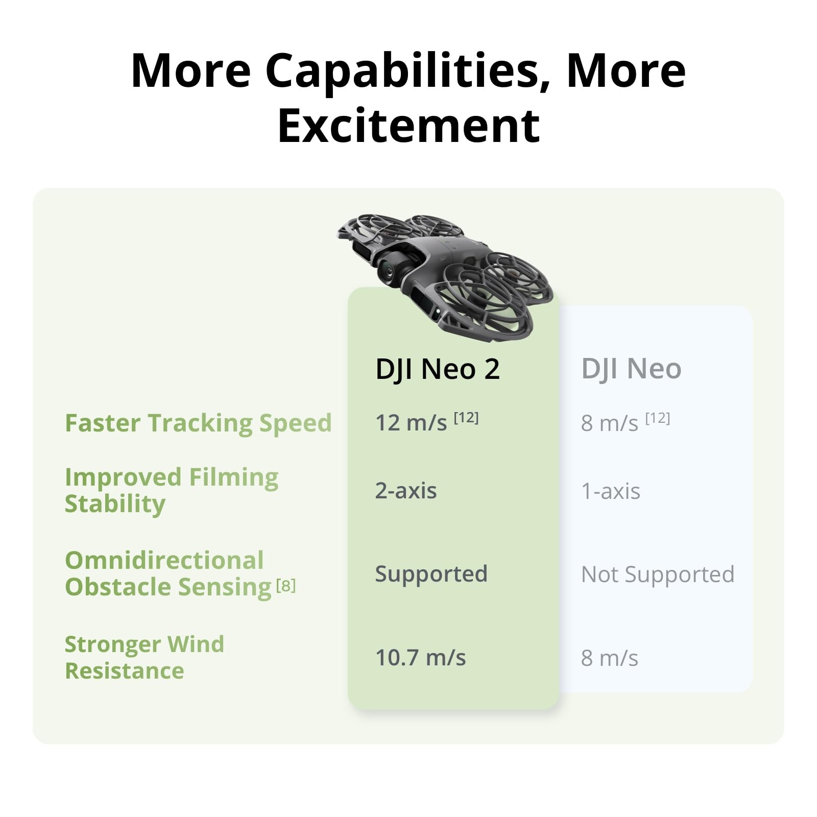 DJI Neo 2 Motion Fly More Comb - Drone Photogrammetry recensie en prijs