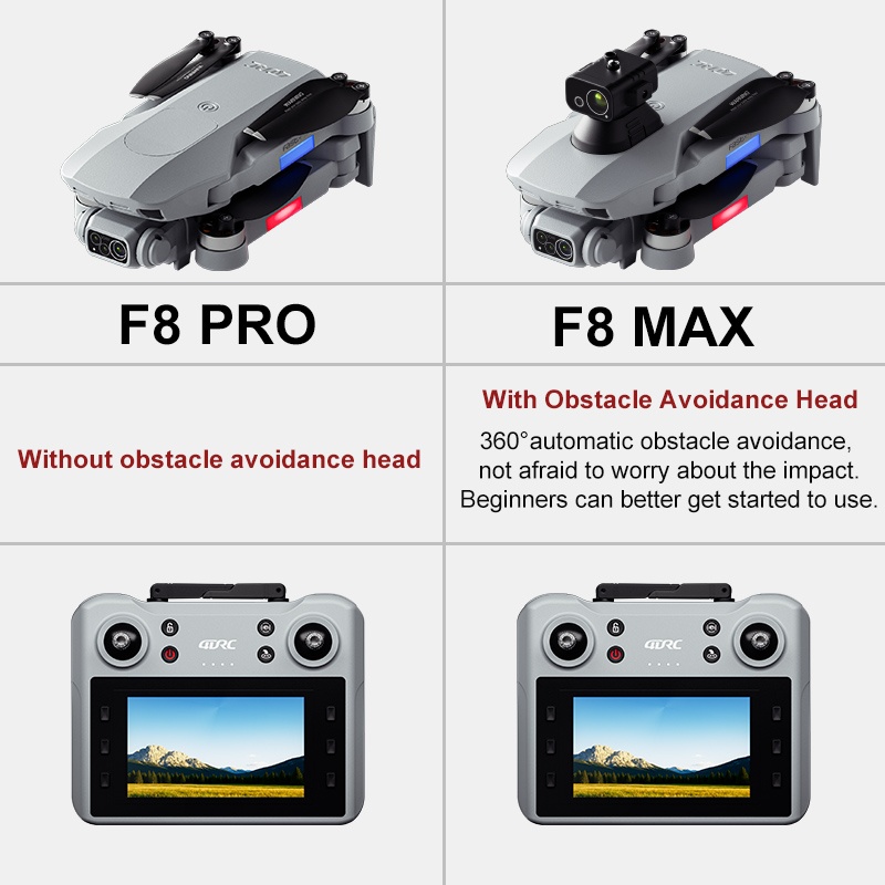 F8 MAX GPS Drone Professionele - Drone Mapping recensie en prijs